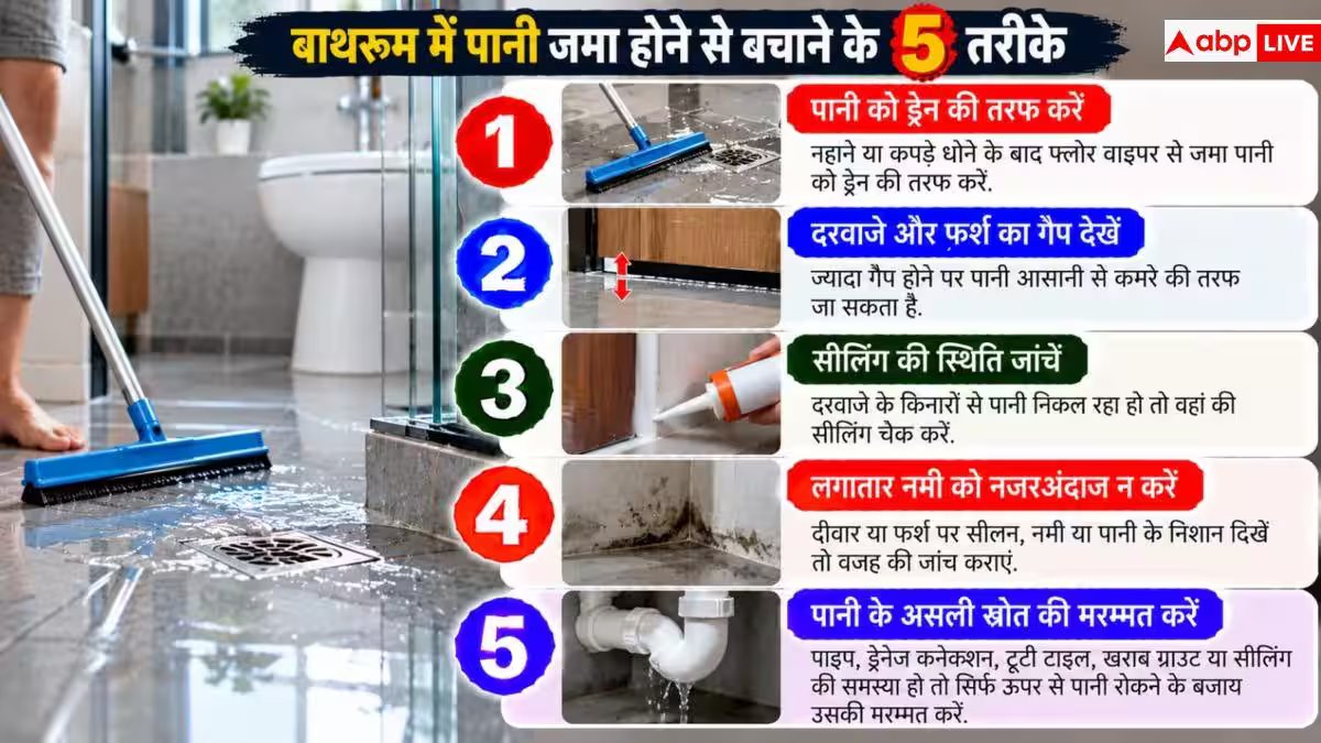 Bathroom Water Leakage: बाथरूम का पानी गेट से बाहर कमरे में आता है? ऐसे करें ठीक