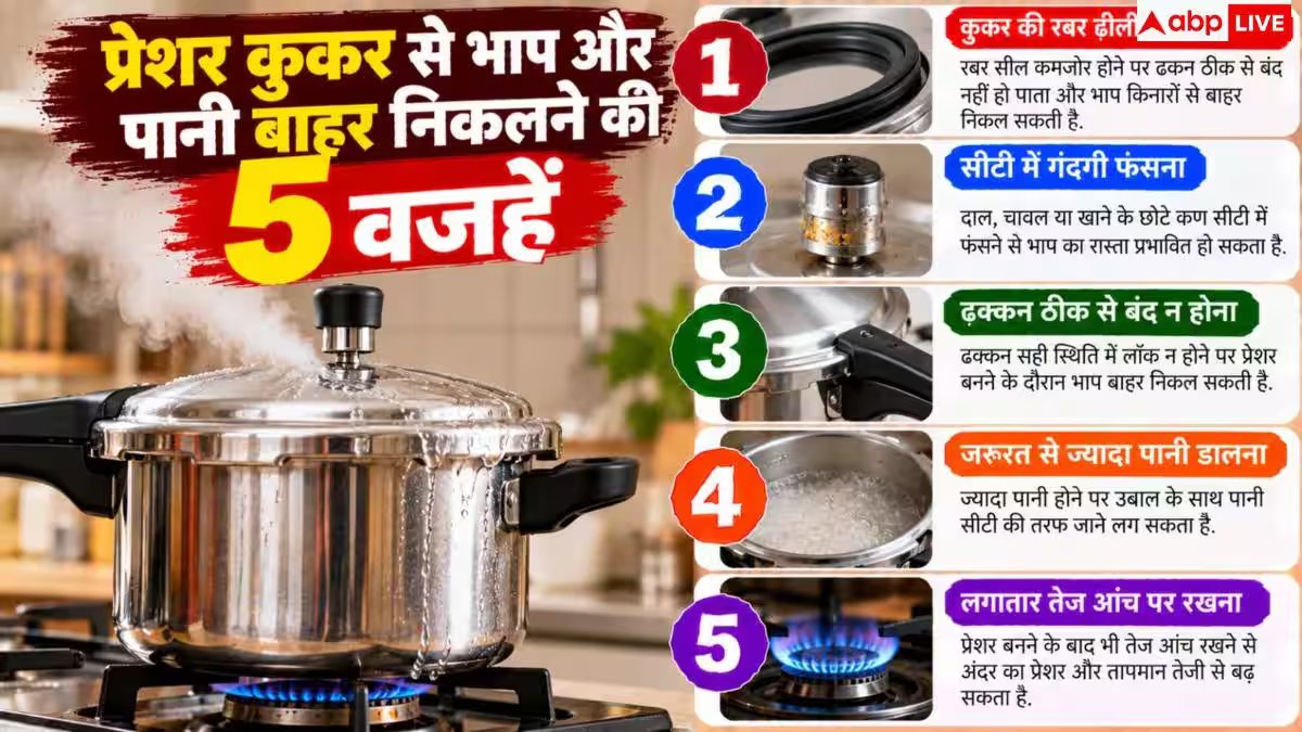 Pressure Cooker Tips: प्रेशर कुकर से बाहर निकल रही भाप, ये जुगाड़ आएगा काम