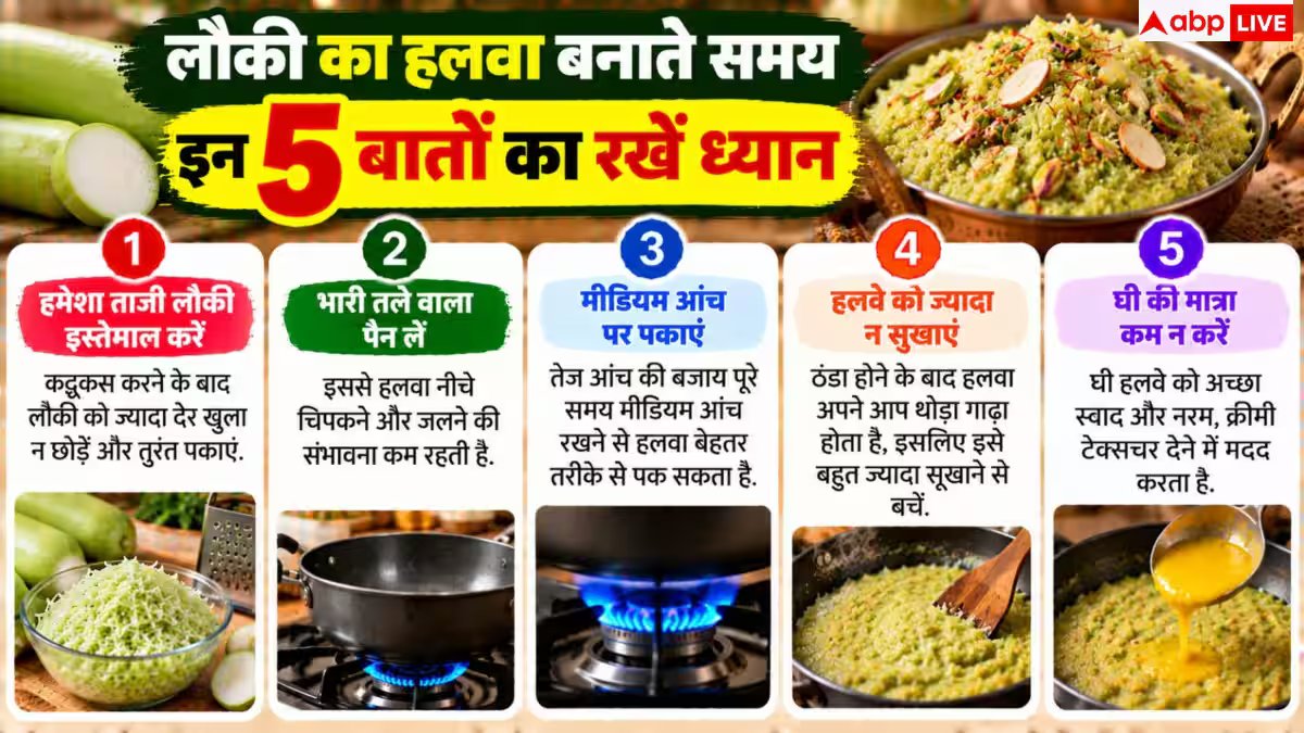 Lauki Ka Halwa: लौकी का टेस्टी हलवा कैसे बनाते हैं? नोट कर लीजिए रेसिपी