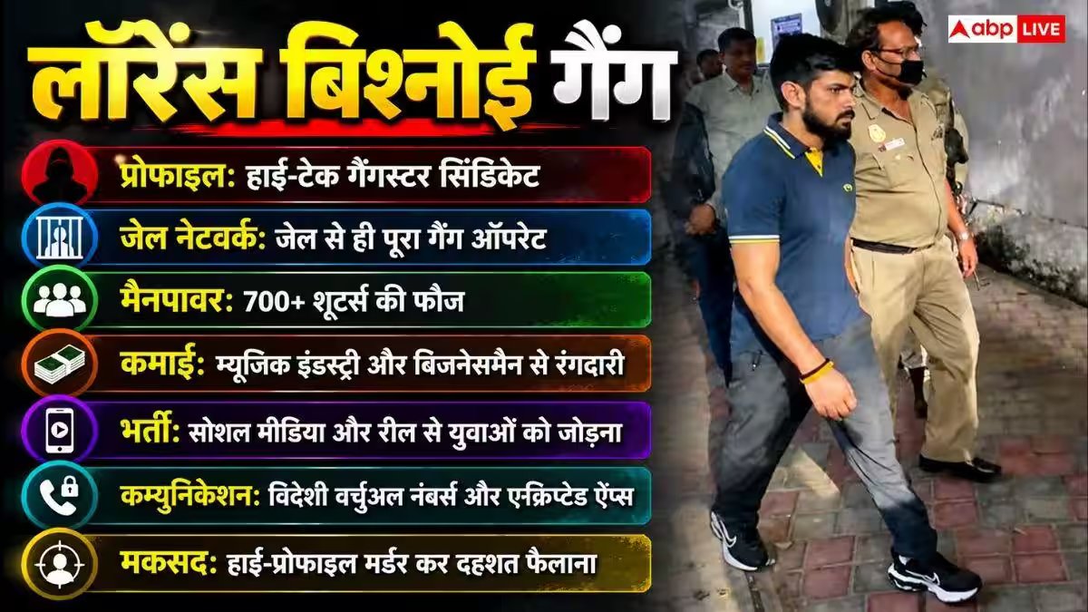 लॉरेंस बिश्नोई गैंगस्टर है या डॉन, दोनों में क्या फर्क?