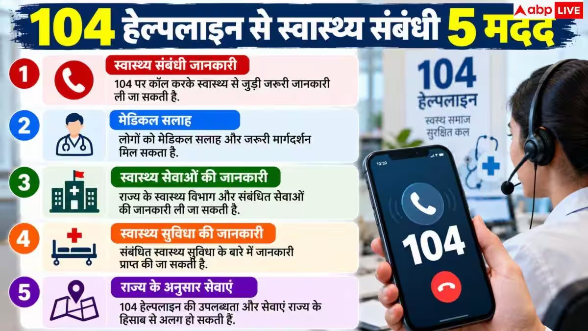 Health Helpline Number: फ्री इलाज और सस्ती दवा चाहिए? इन 2 नंबरों से तुरंत मिलेगी मदद