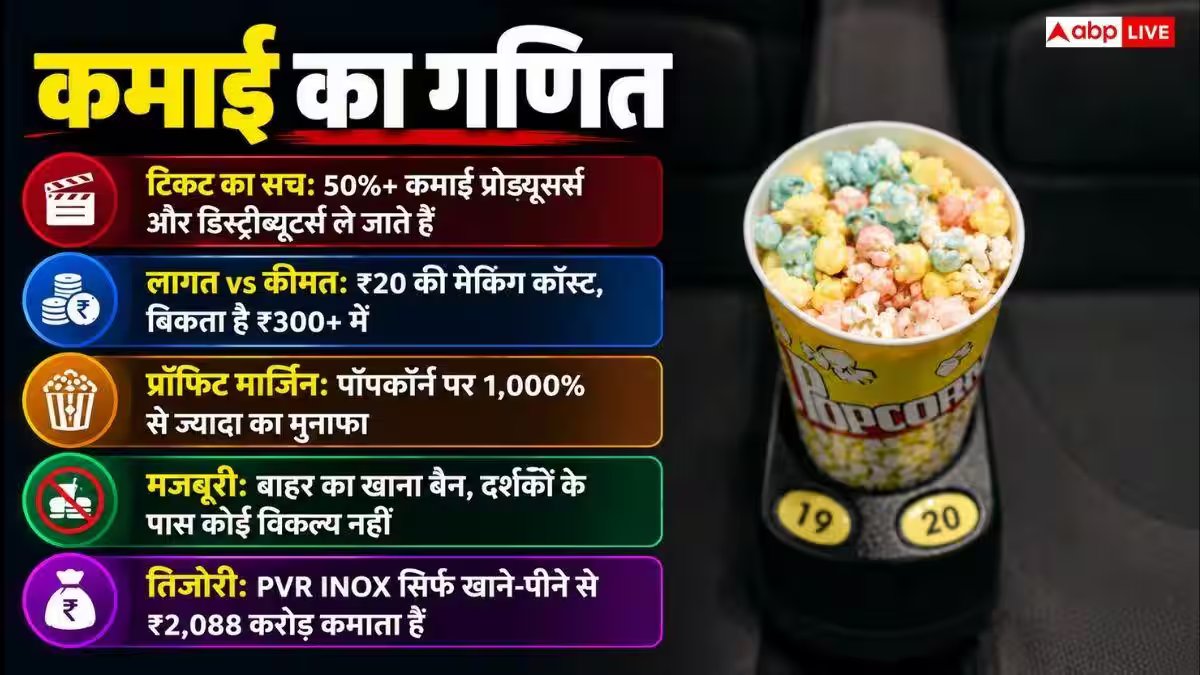कैसे स्टेटस सिंबल बना सिनेमा हॉल में पॉपकॉर्न खाना, इससे कितनी होती है कमाई?