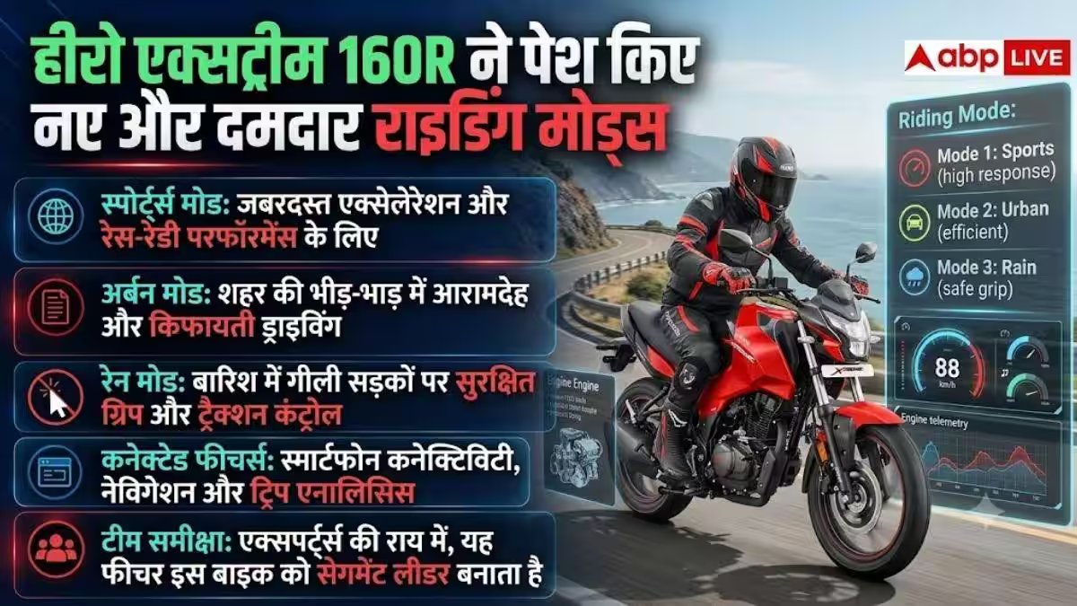 1.27 लाख रुपये में क्रूज कंट्रोल वाली बाइक, Hero ने दिया बड़ा सरप्राइज
