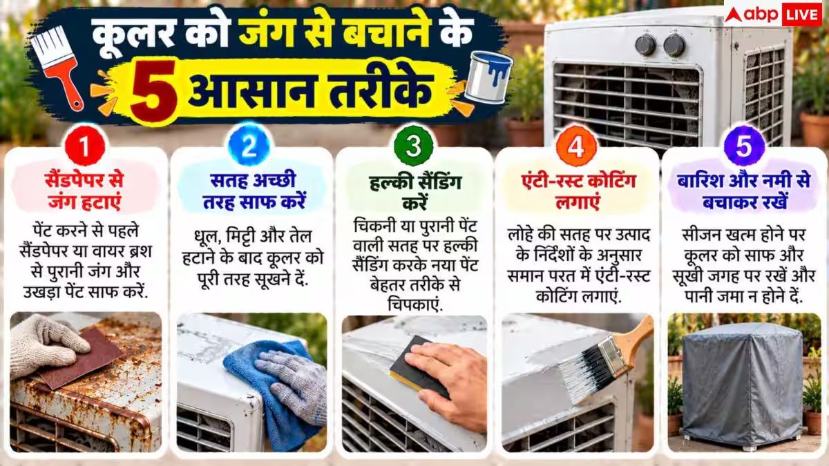 Cooler Rust: कलर करने के बाद भी जंग खा रहा कूलर? इन तरीकों से बचाएं इसका लोहा
