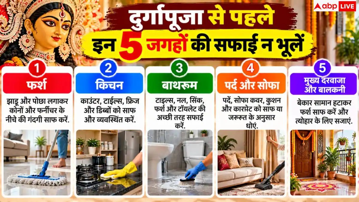 Durga Puja Cleaning: दुर्गा पूजा से पहले ऐसे चमकाएं घर, नोट करें 1 दिन का आसान प्लान