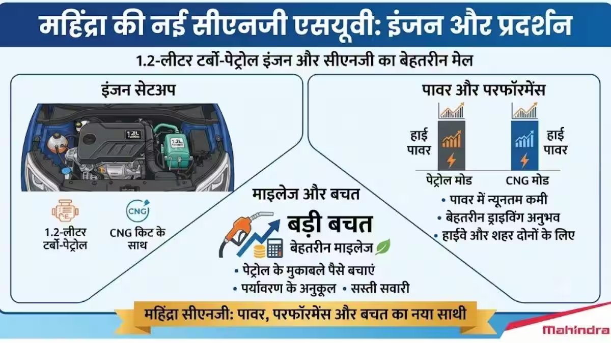 CNG अवतार में आएगी XUV 3XO, जानें डिटेल्स
