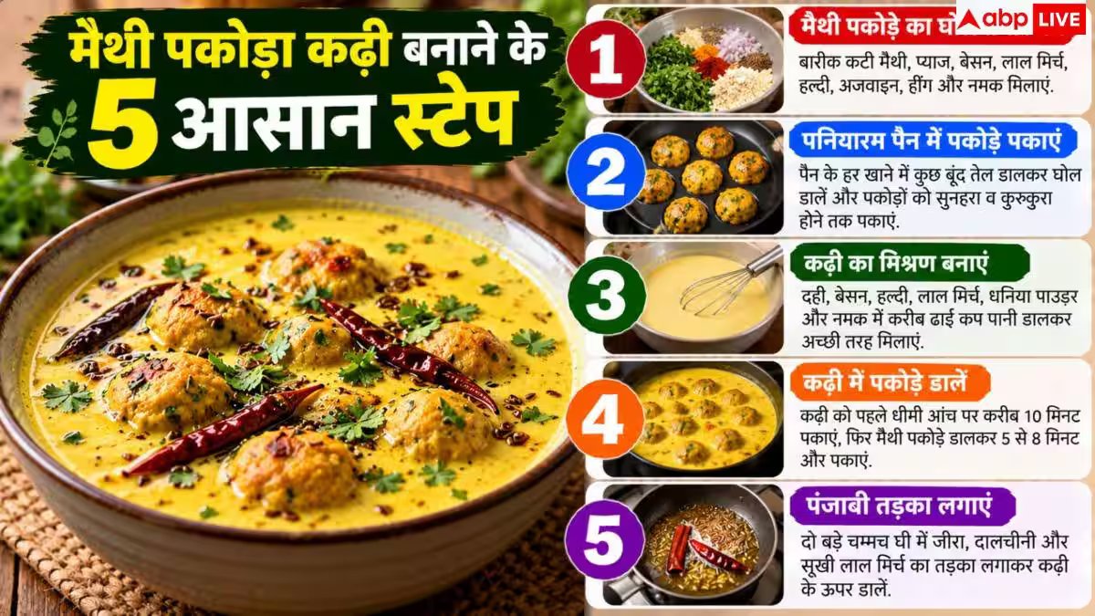 Methi Pakoda Kadhi: घर में बनाएं मैथी पकोड़े की कढ़ी, फिर ऐसे लगाएं पंजाबी तड़का