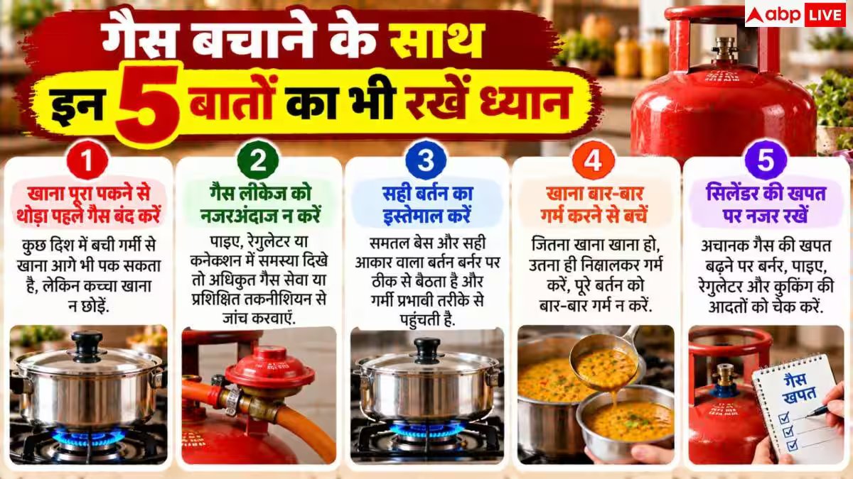 Gas Cylinder: महीनों चलेगा गैस सिलेंडर! खाना बनाते वक्त करें बस ये 1 छोटा काम