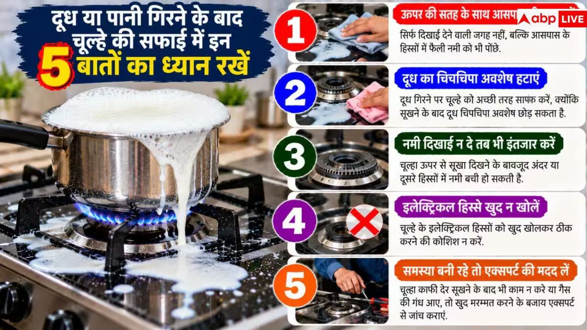 Gas Stove Safety: गैस पर उफन गया है दूध या पानी? तुरंत चूल्हा जलाने की न करें भूल